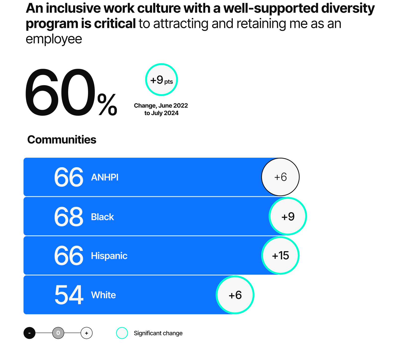 Edelman Trust Barometer 2024