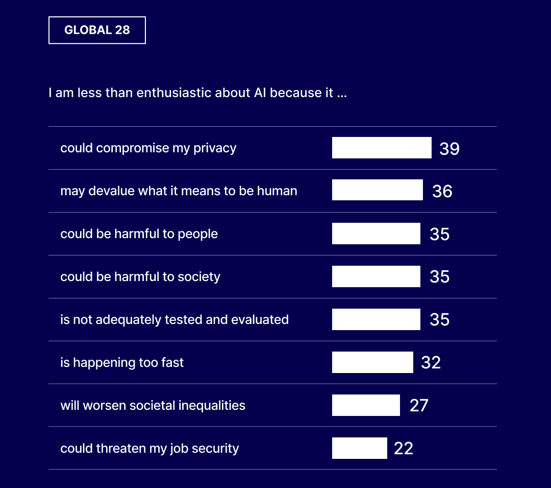 Edelman Trust Barometer 2024